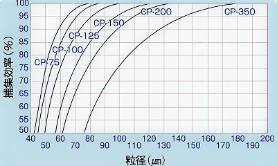 초기 포집 효율도2