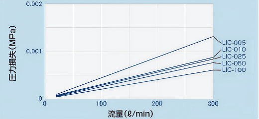 나사식